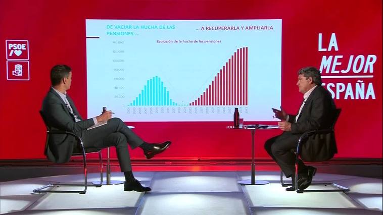 Sánchez quiere inyectar 20.000 millones a la 'hucha' de pensiones en la próxima legislatura