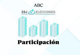 La participación se sitúa por encima del 70%, casi cuatro puntos más que en 2019