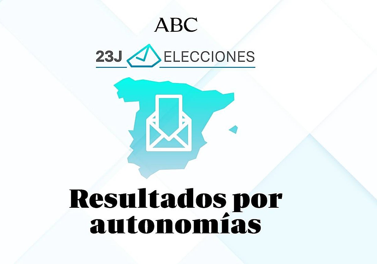 El PP arrebata a Vox el diputado que le corresponde a Ceuta