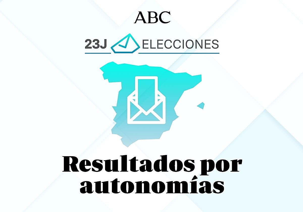 Así se ha votado comunidad por comunidad