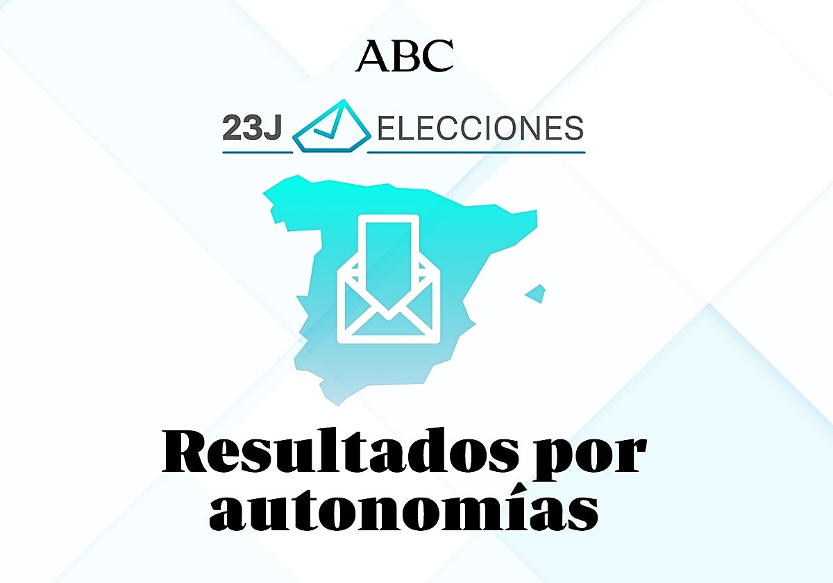 El PP gana, el PSOE resiste y los nacionalistas hacen historia