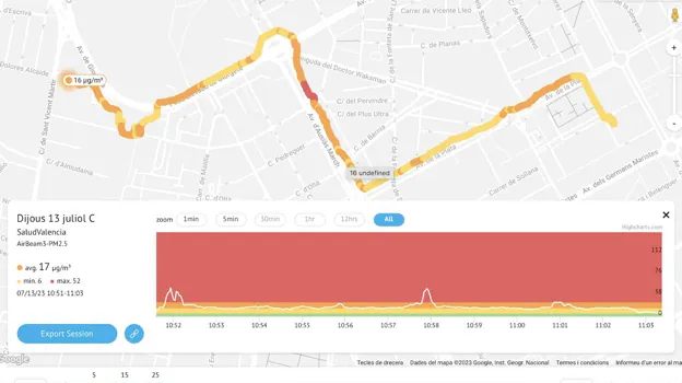 Imagen de los valores negativos de contaminación devueltos a lo largo de la ruta