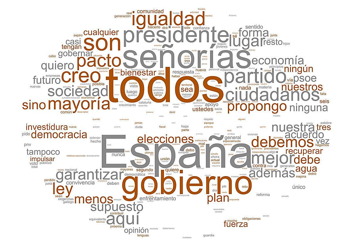 Las palabras más pronunciadas por Feijóo en su discurso de investidura