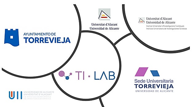 Instituciones participantes en este proyecto.