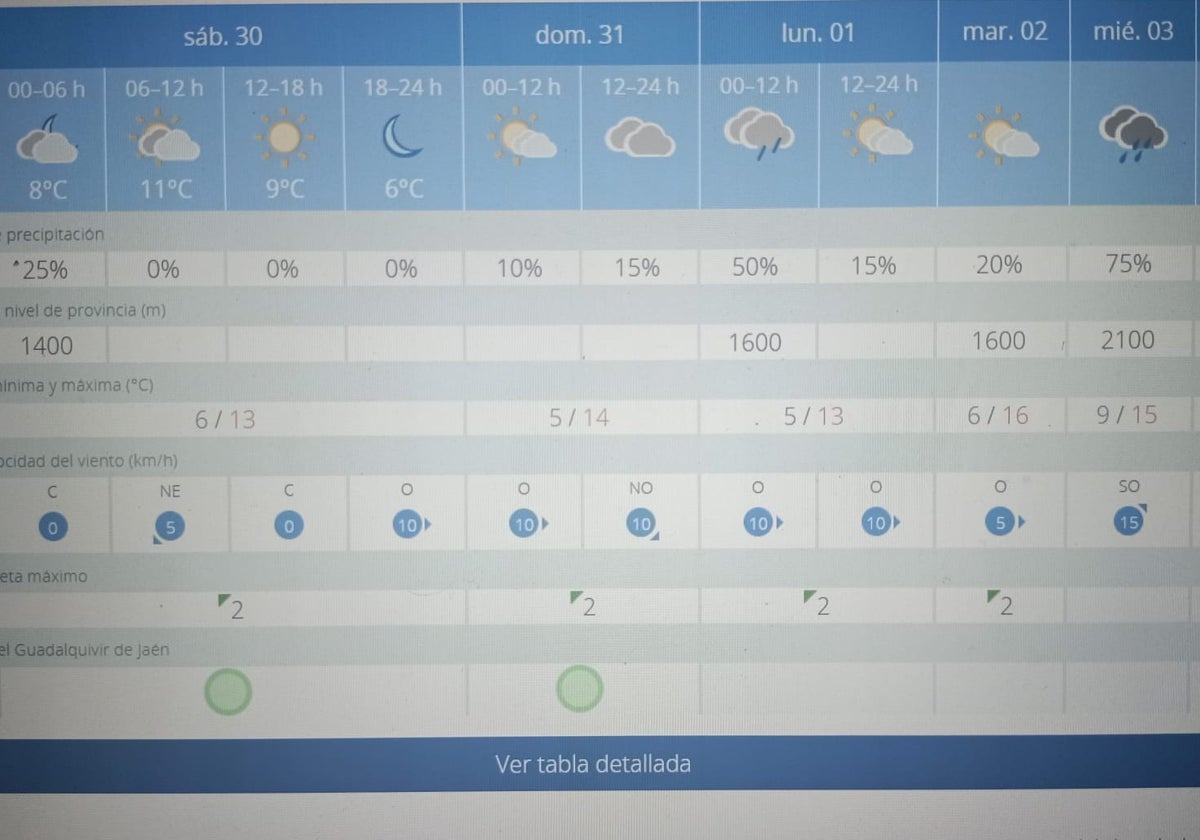 Agencia Estatal de Meteorología