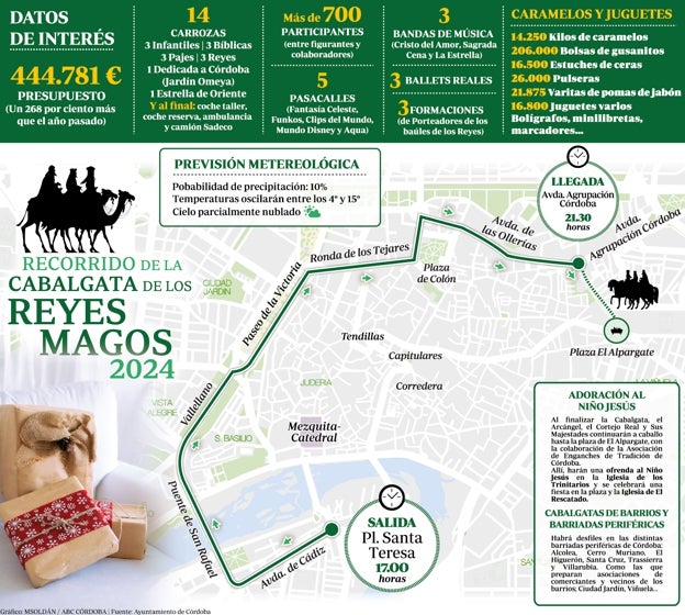 Cabalgata de Reyes Córdoba 2024: cien mil cordobeses, más seguridad y un «espectáculo de luz y sonido»