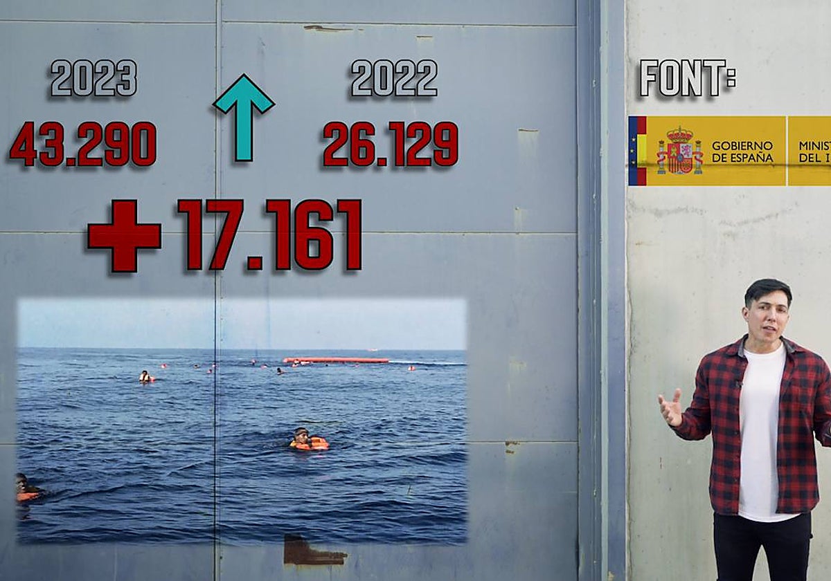 Imagen de las cifras de aumento de la inmigración irregular en España