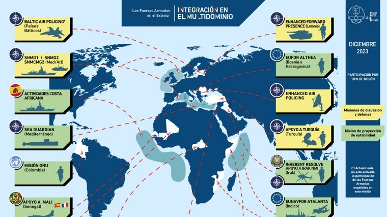 Despliegue de las Fuerzas Armadas en el exterior
