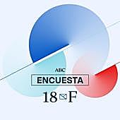 Este sería el resultado de las elecciones en Galicia según las encuestas