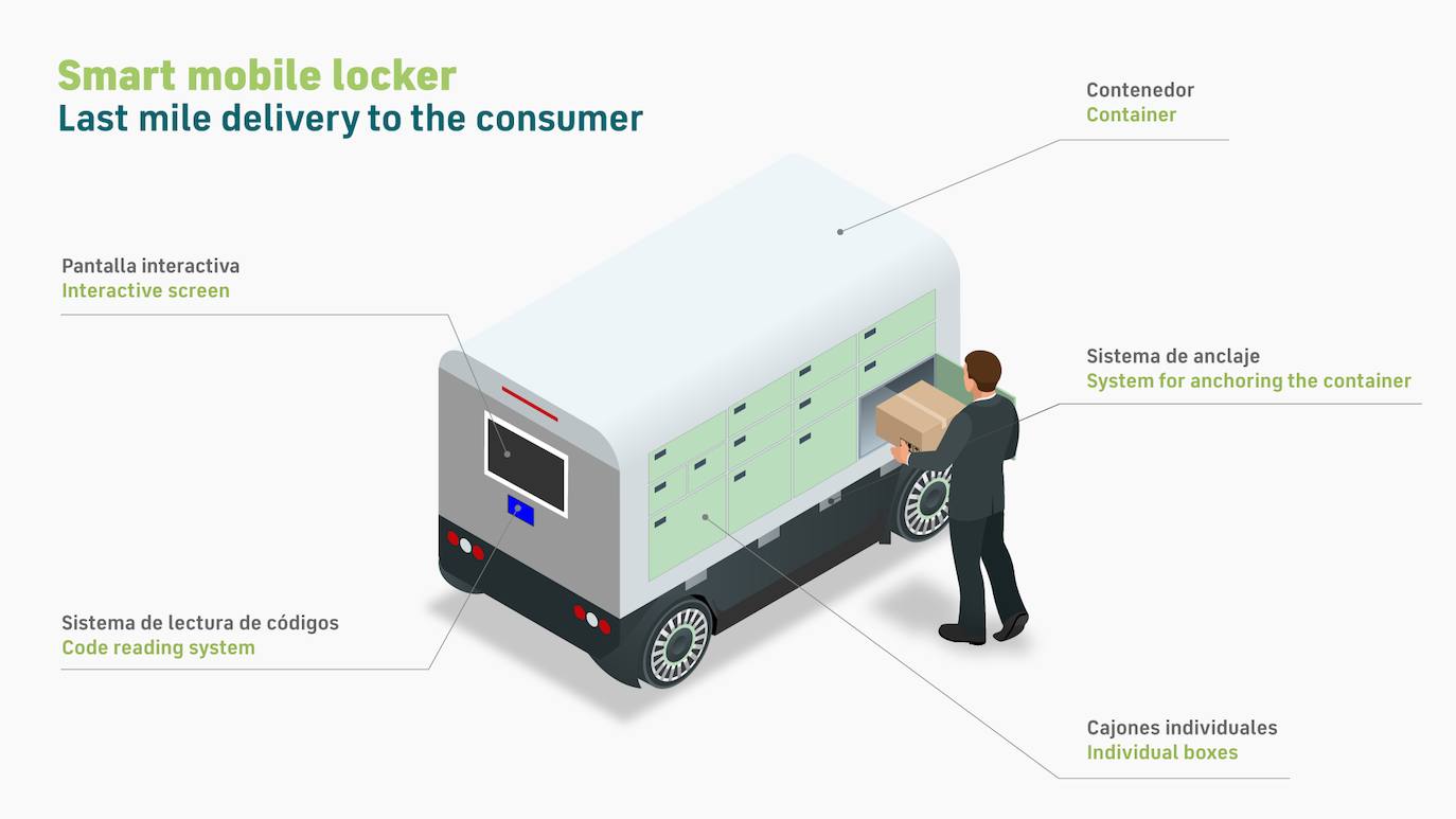 Imagen de un locker integrado en un vehículo autónomo para el reparto de mercancías de última milla