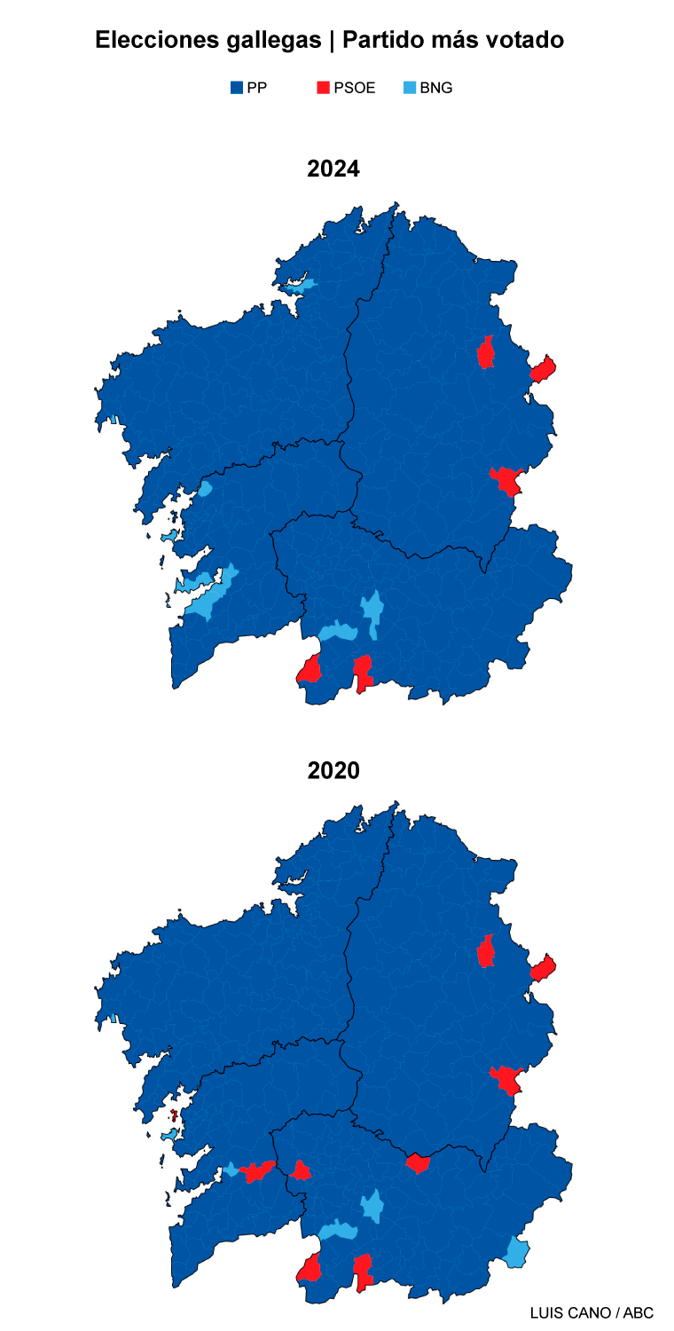 Comparación del resultado electoral a la Xunta de Galicia en 2020 y 2024