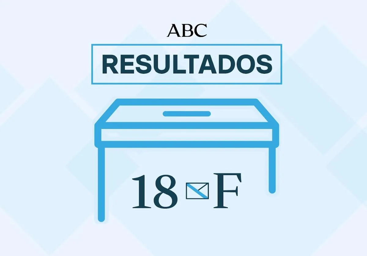 Resultados elecciones Galicia en Calvos de Randín y ganador de las