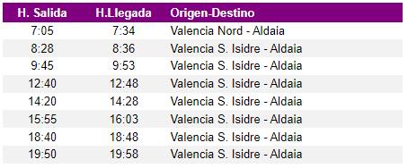 Imagen de los horarios de los nuevos servicios de Cercanías con salida en Valencia
