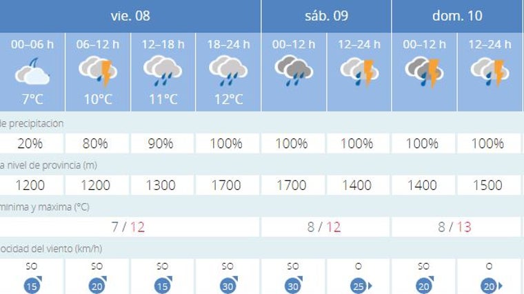 Predicciones del tiempo este fin de semana en Jaén