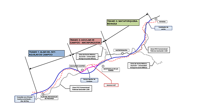 Luz verde para licitar el proyecto del último tramo pendiente de la alta velocidad entre la Meseta y Cantabria