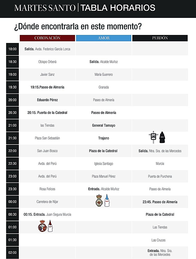 Itinerarios y horarios del Martes Santo de la Semana Santa de Almería 2024