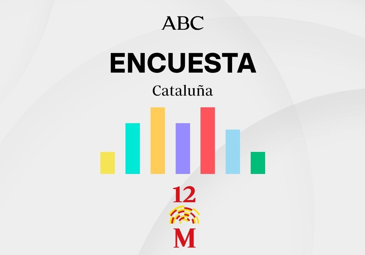 Encuestas Elecciones Cataluña: Los Resultados De Las Catalanas Según ...