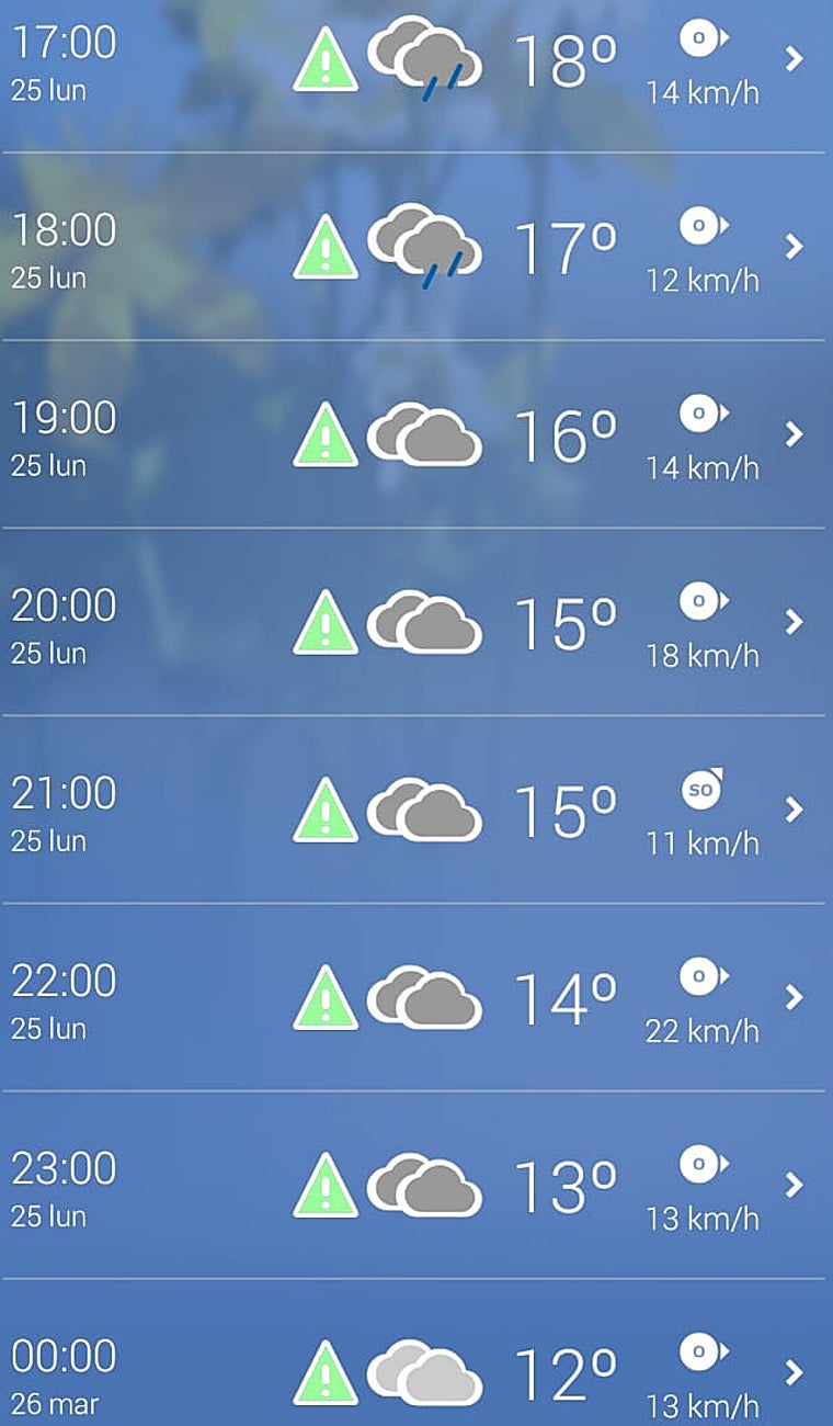 La AEMET deja esta previsión para el Lunes Santo de Córdoba, hora a hora