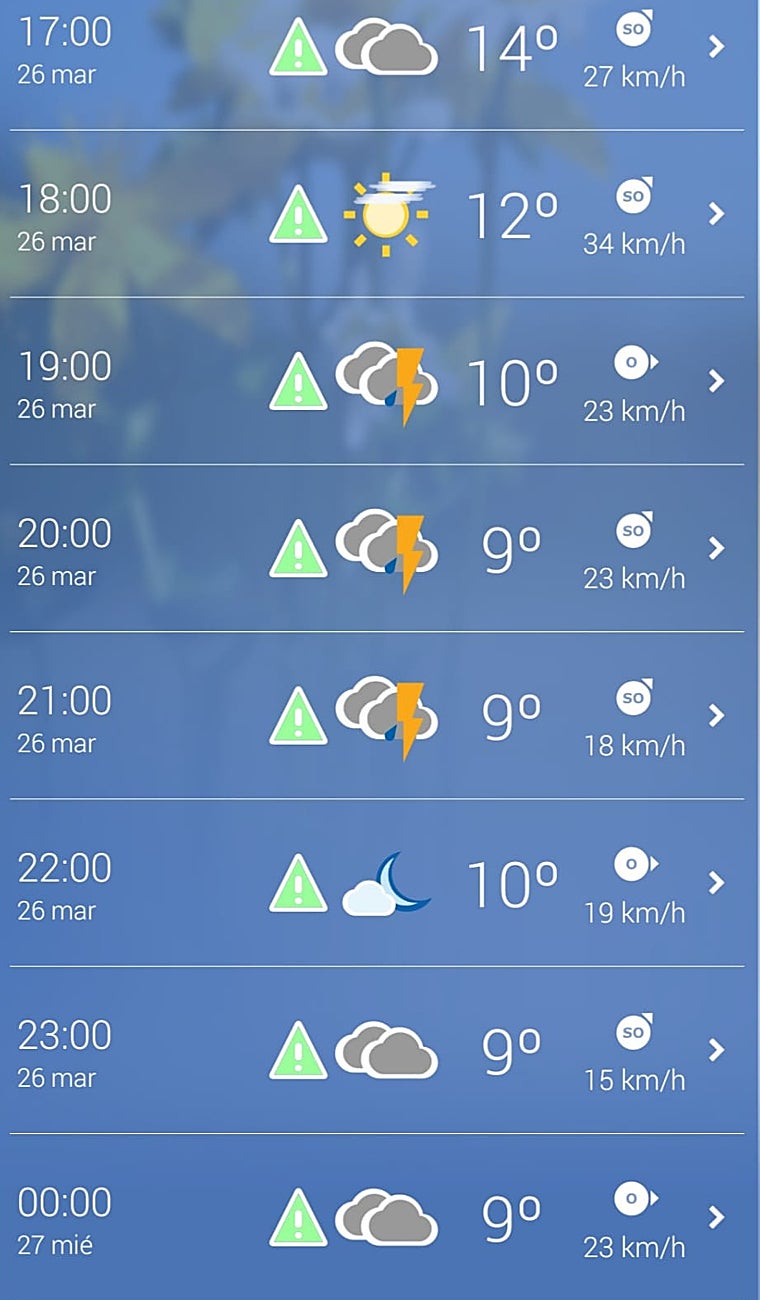 La AEMET deja esta previsión para el Martes Santo en Córdoba, hora a hora