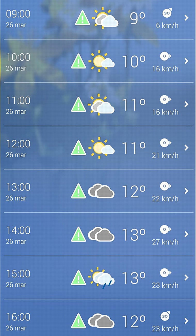 La AEMET deja esta previsión para el Martes Santo en Córdoba, hora a hora