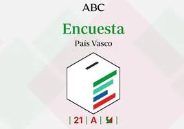 Encuestas elecciones vascas: estos serían los resultados en el País Vasco según los últimos sondeos