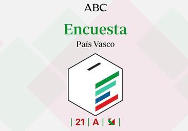 Encuestas elecciones vascas: estos serían los resultados en País Vasco según los últimos sondeos