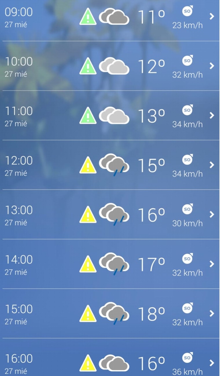 La AEMET deja esta previsión para el Miércoles Santo en Córdoba, hora a hora