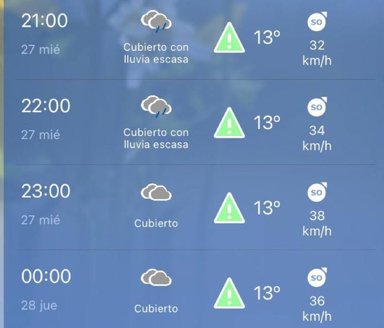 La AEMET deja esta previsión para el Miércoles Santo en Córdoba, hora a hora