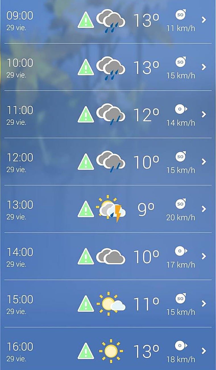 La AEMET deja esta previsión el Viernes Santo de Córdoba, hora a hora