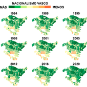 El nacionalismo vasco ocupará más espacio que nunca en su historia