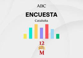 Encuestas elecciones Cataluña: estos son los resultados de las catalanas según los sondeos