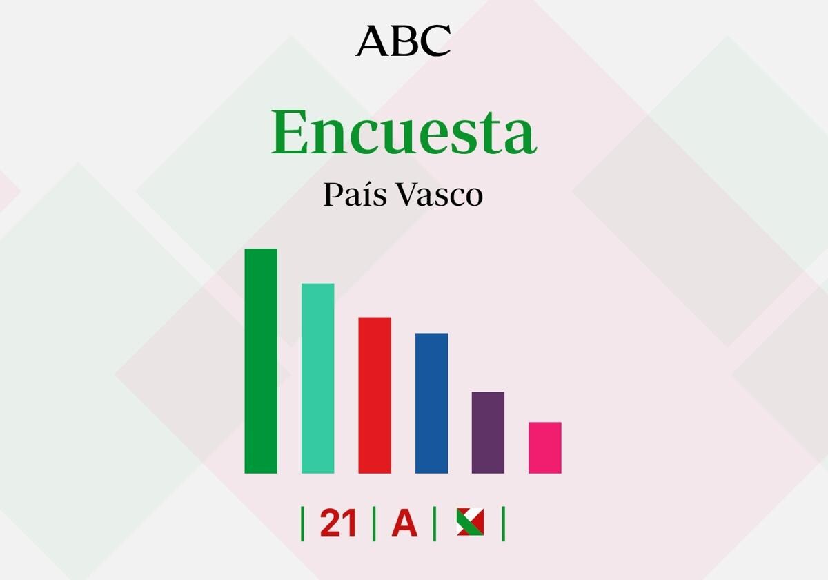 Encuestas Elecciones País Vasco Estos Serían Los Resultados En Las