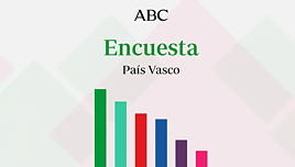 Este sería el ganador de las elecciones en el País Vasco, según las encuestas