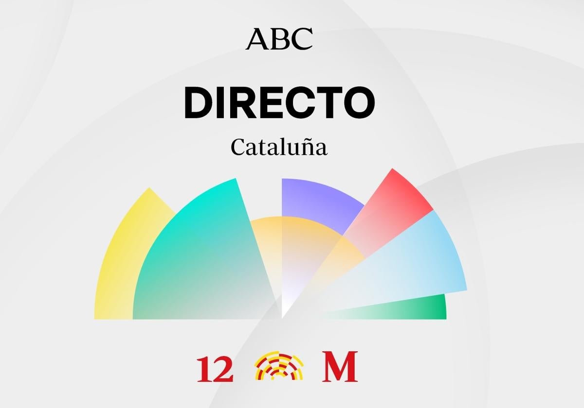 Elecciones en Cataluña, en directo: última hora de PSC, PP, Junts, ERC, CUP y el resto de candidatos hoy