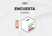 Estos serán los resultados de las elecciones catalanas según las últimas encuestas