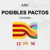 Pactos Calcula la suma para una mayoría