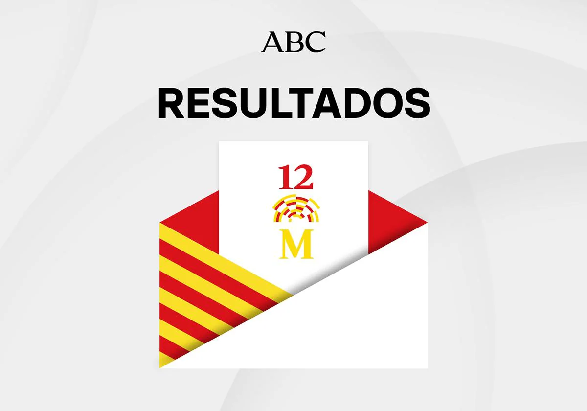 Resultados elecciones en Cataluña en El Masnou y ganador de las Catalanas 2024