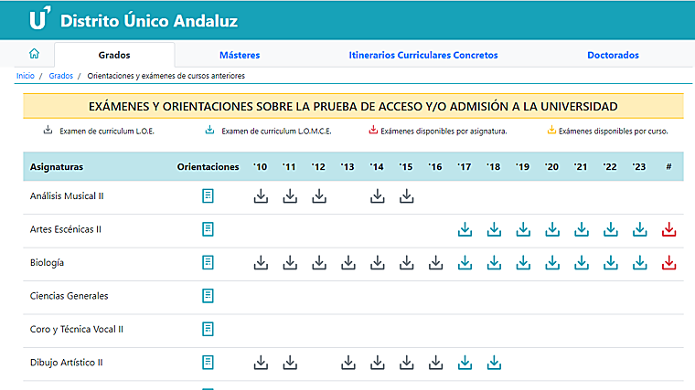 Exámenes de Selectividad de Distrito Único Andaluz