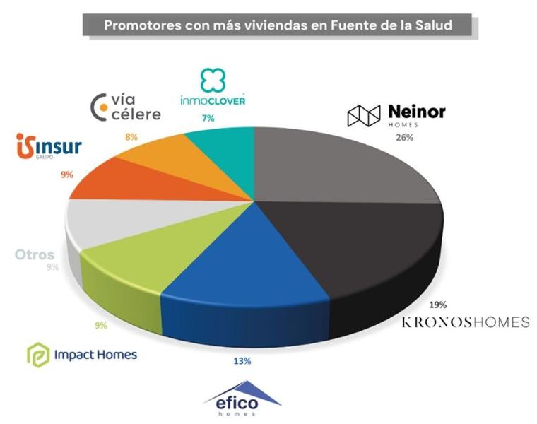 El nuevo barrio estrella de Córdoba con más promociones en marcha: ubicación, precios y superficie