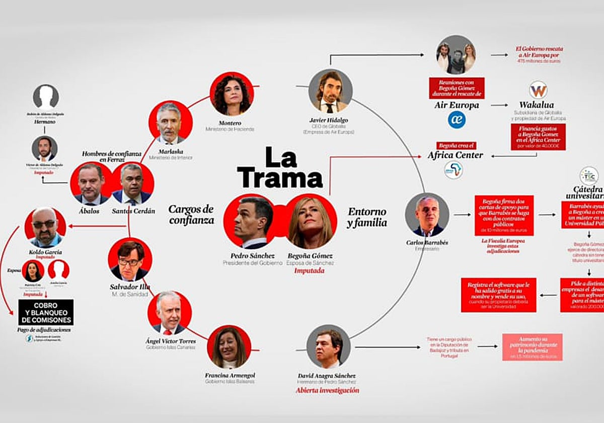 Imagen de apertura de inicio de la nueva página web lasmentirasdesanchez.com