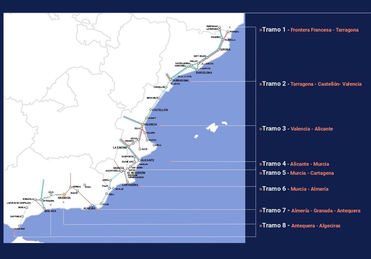 Chequeo al Corredor Mediterráneo: así van las obras por tramos en el primer semestre de 2024