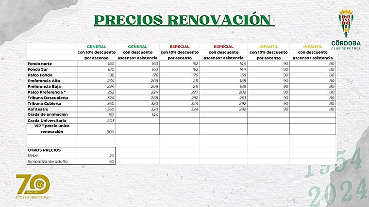 Abonos del Córdoba CF 2024-25: precios, fechas y tipos de socios