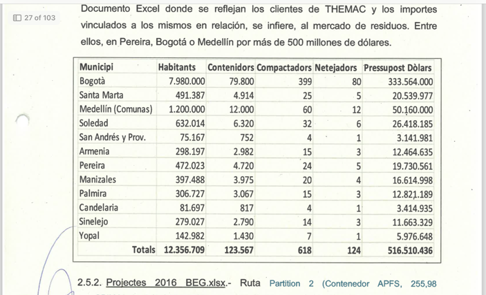 Documento intervenido nº2 : las cifras del negocio de gestión de residuos de doce ciudades colombianas