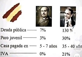 La portavoz del PP de Porcuna se disculpa por ensalzar la época de Franco frente a la gestión de Pedro Sánchez