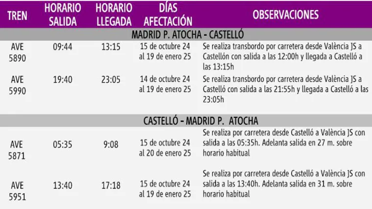 Plan de Transporte Alternativo AVE Castelló-Madrid Atocha