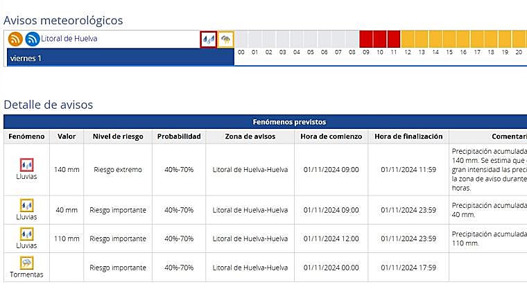 La Aemet amplía tres horas más la alerta roja en el litoral de Huelva
