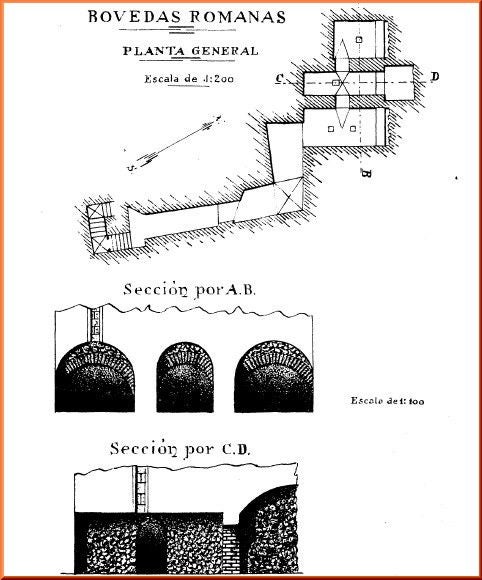 Levantamiento de la distribución y secciones de las galerías romanas subterráneas situadas bajo la Delegación de Hacienda, que realizó Álvaro González Saz. Las publicó, en 1918, la Real Academia de Bellas Artes y Ciencias Históricas de Toledo