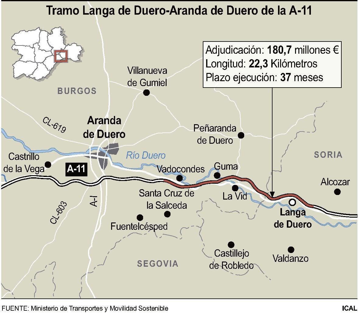 Adjudicado por 180 millones la construcción de la A-11 entre Langa (Soria) y Aranda de Duero (Burgos)