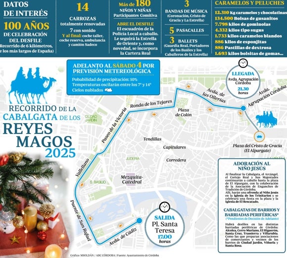 La previsible lluvia deja la más temprana Cabalgata de Reyes Magos de la historia en Córdoba