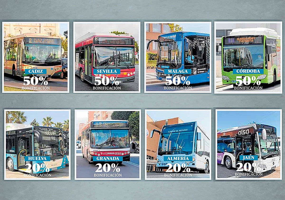 Montaje de los autobuses de línea de las grandes capitales andaluzas